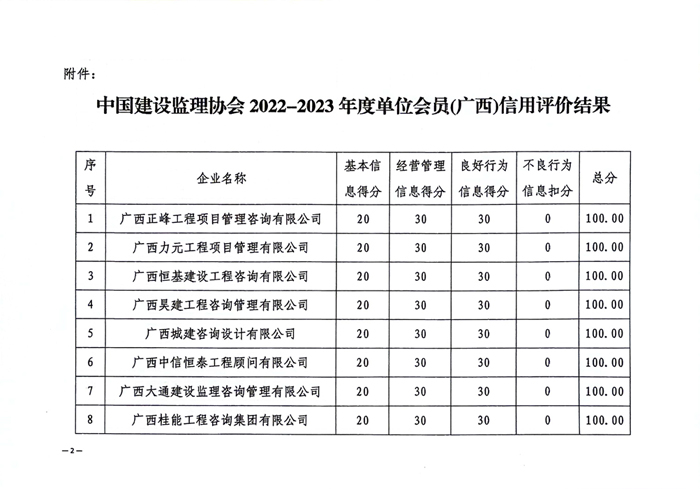 文件_广西建设监理协会(6)_2.jpg