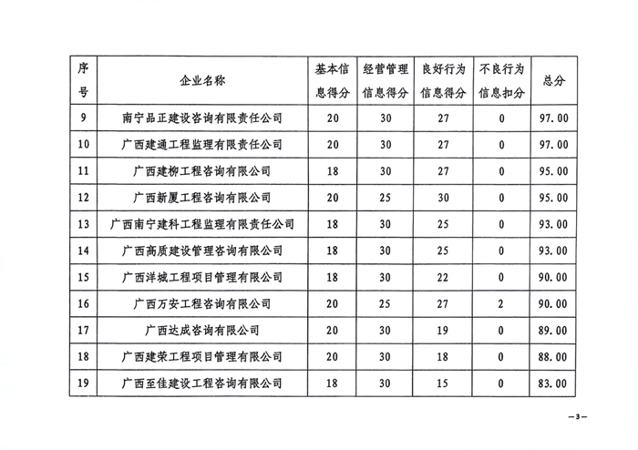 文件_广西建设监理协会(6)_3.jpg