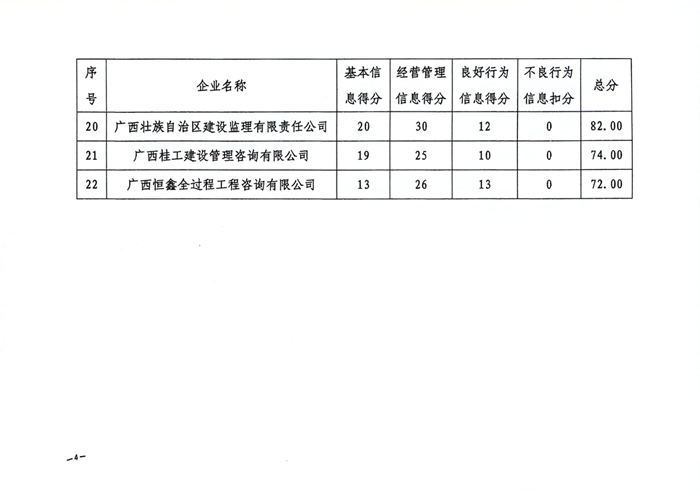 文件_广西建设监理协会(6)_4.jpg