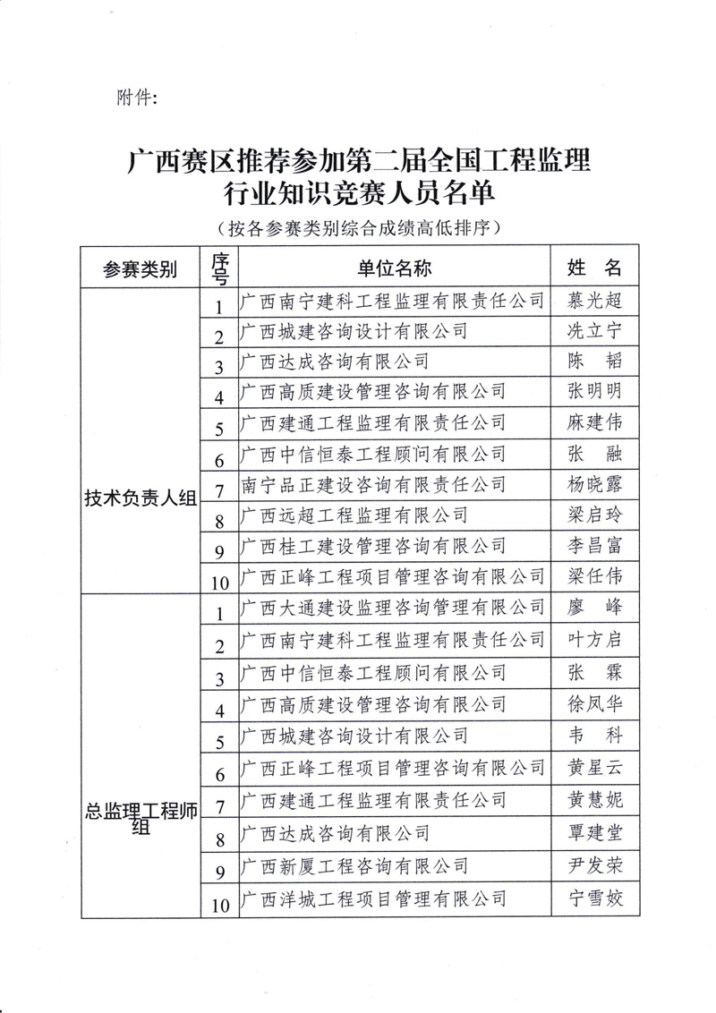9-1广西赛区参赛人员名单的通知_02.jpg